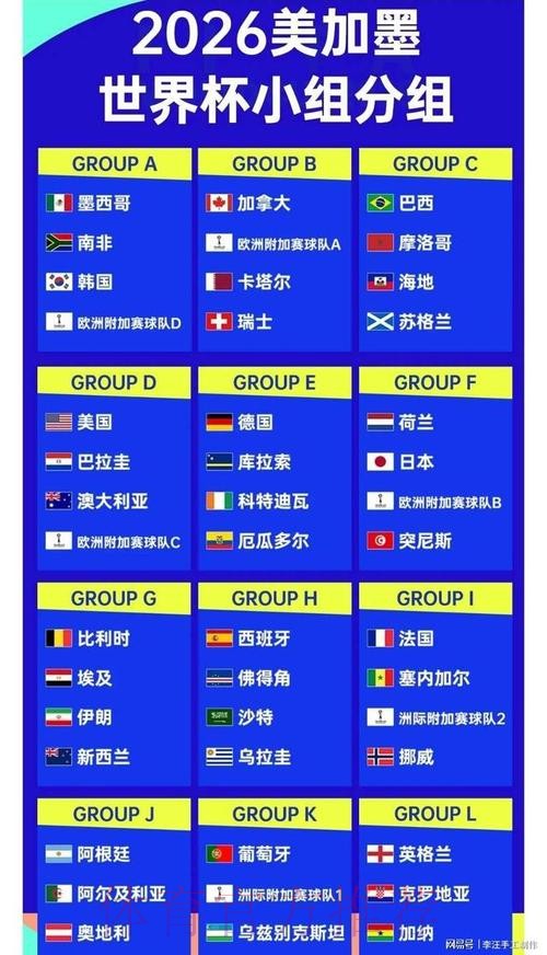 “2026世界杯比分预测：谁将夺得冠军？”