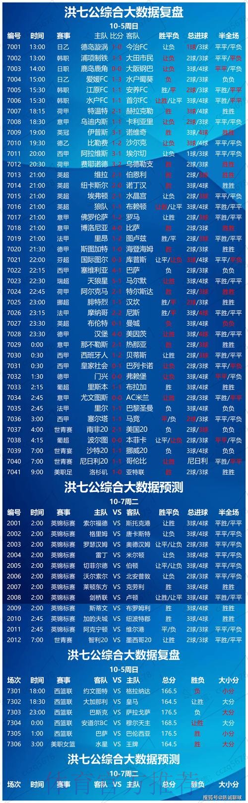 全面分析世界杯球队胜率预测趋势