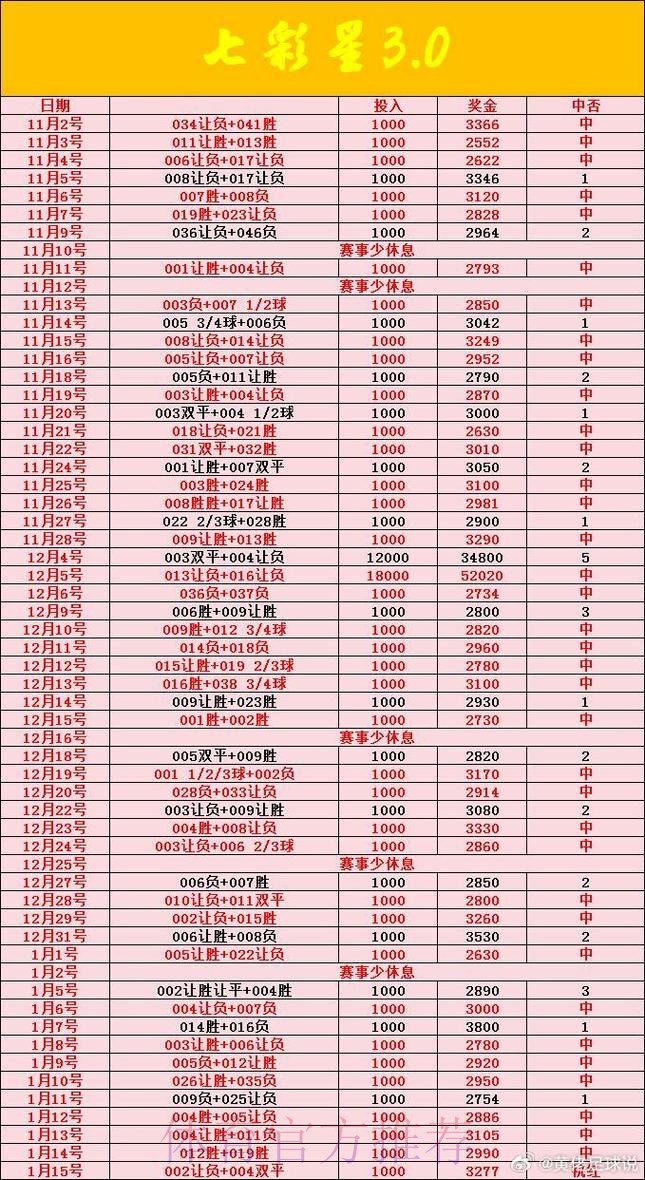 世界杯滚球投注热门排行揭秘