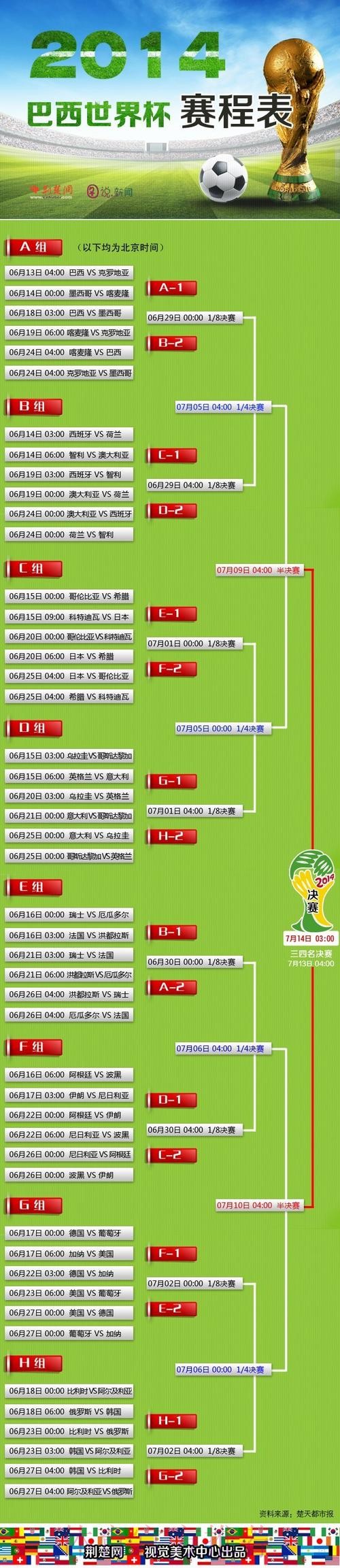 世界杯滚球投注热门排行揭秘