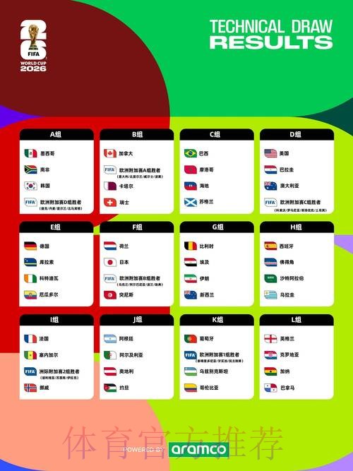 「2026世界杯比赛精彩推荐指南」 「2026世界杯比赛精彩推荐指南」