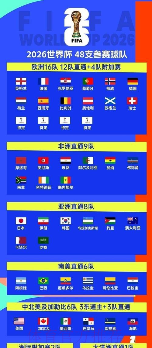 「2026世界杯比赛精彩推荐指南」 「2026世界杯比赛精彩推荐指南」